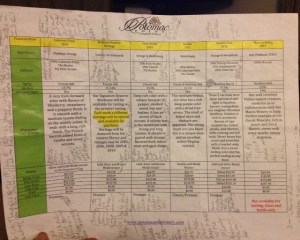 A blogger's tasting sheet :)